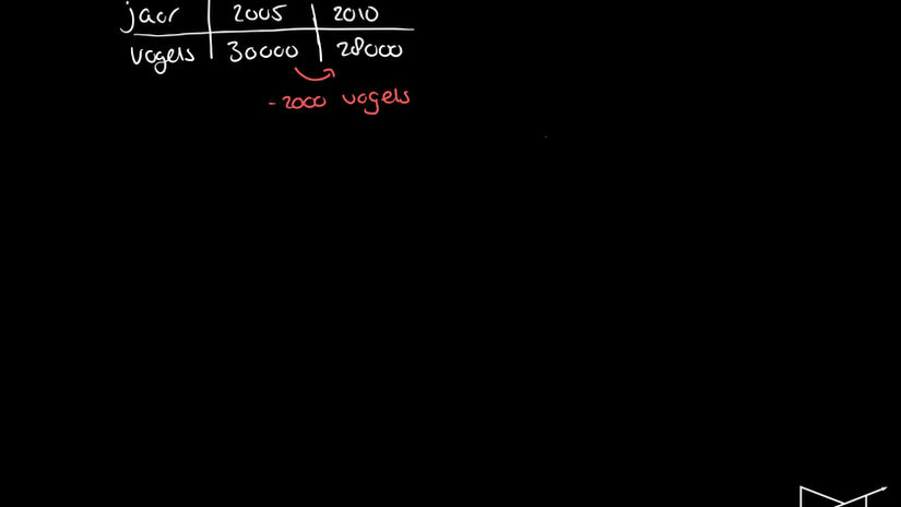 Vraag 1 2019 vwo A T1